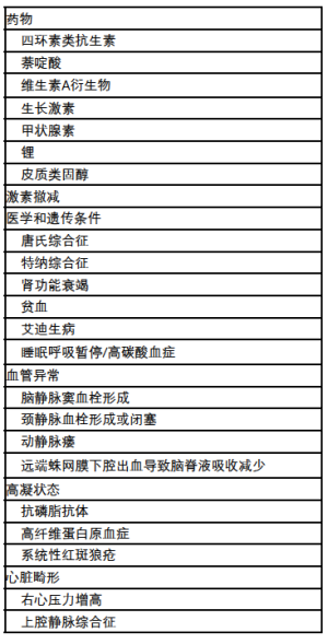 Click on image to zoom 表1