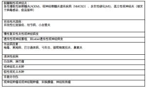 Click on image to zoom 表3