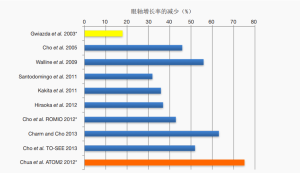 Click on image to zoom 图4
