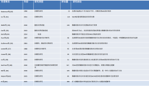 Click on image to zoom 表2