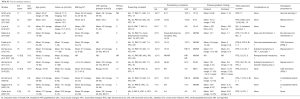 Click on image to zoom Table S.2