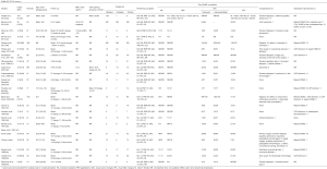 Click on image to zoom Table S.3
