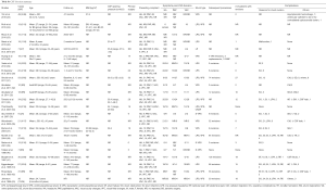 Click on image to zoom Table S.1