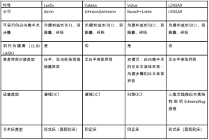 Click on image to zoom 表1