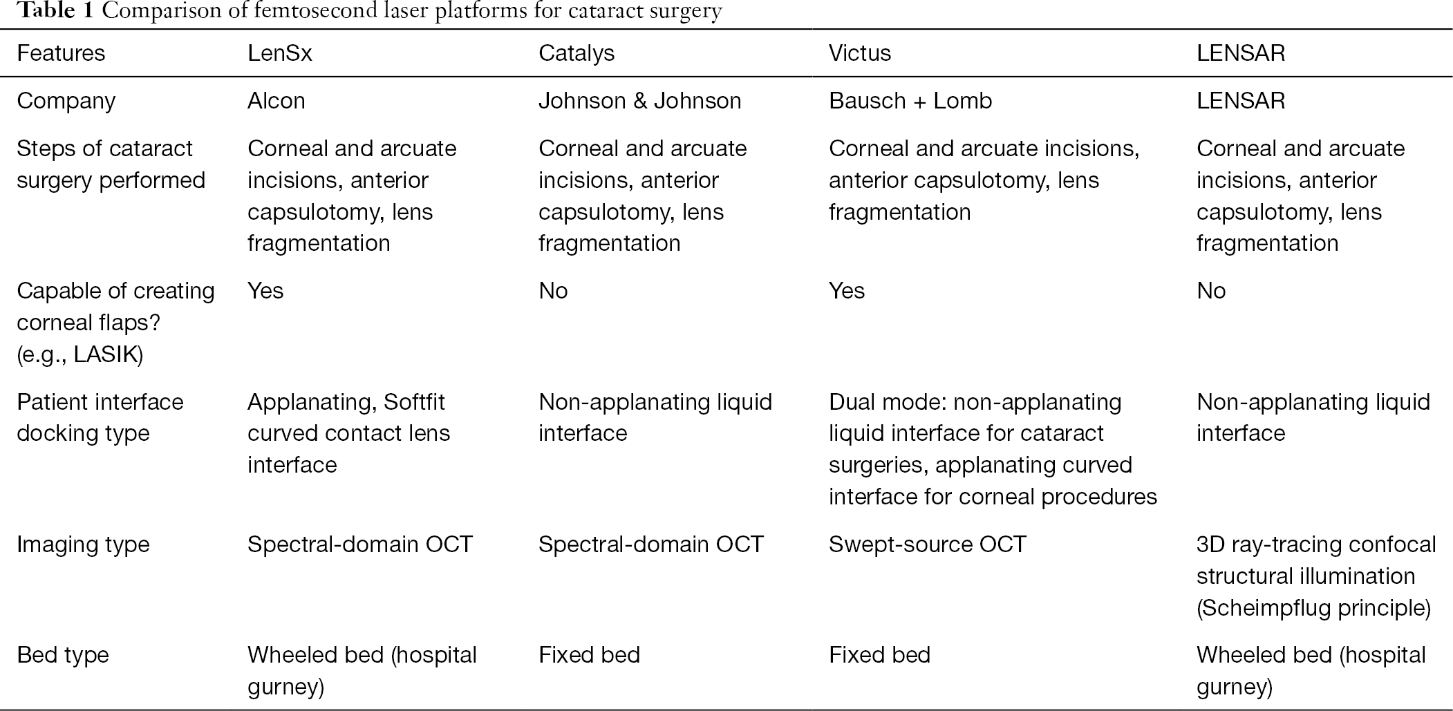 Femtosecond Laser Assisted Cataract Surgery Flacs In Resident Training Park Annals Of Eye Science