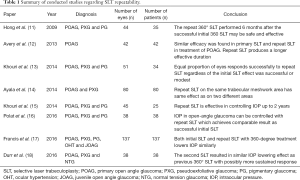 Click on image to zoom Table 1