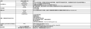 Click on image to zoom 表1