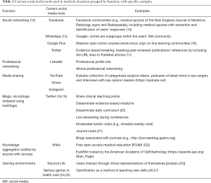 Click on image to zoom Table 1