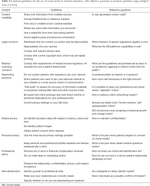 Click on image to zoom Table 4