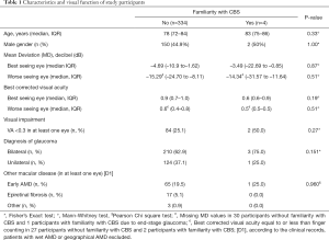 Click on image to zoom Table 1