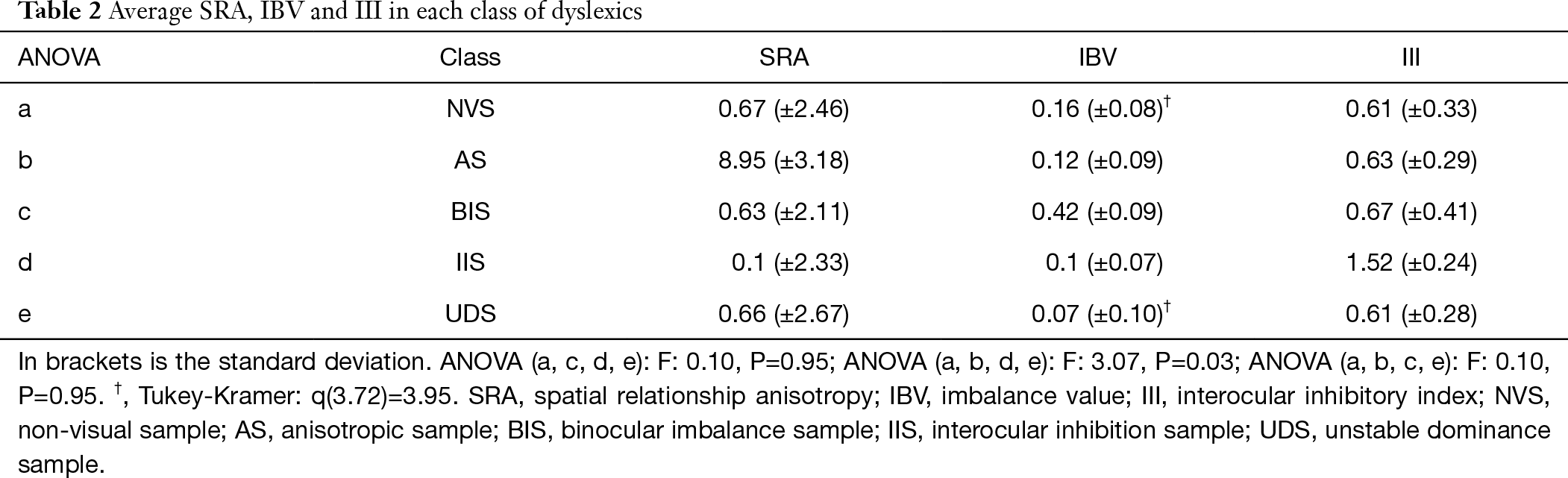 Table 2