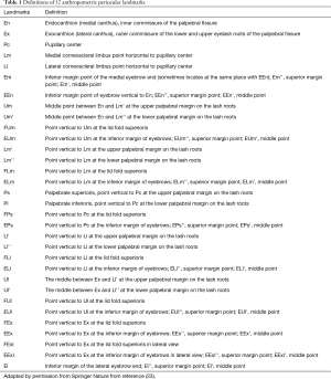 Click on image to zoom Table 1