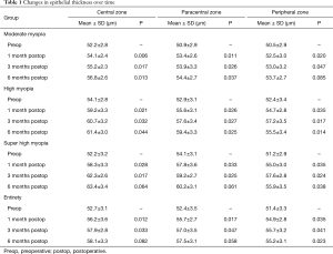 Click on image to zoom Table 1