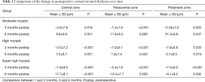 Click on image to zoom Table 2