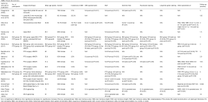 Click on image to zoom Table 1
