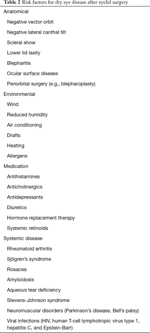 Click on image to zoom Table 2