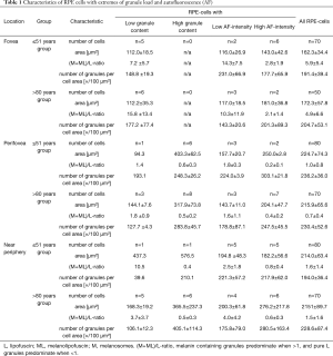 Click on image to zoom Table 1