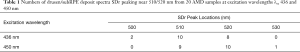 Click on image to zoom Table 1