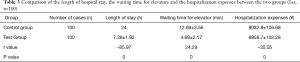Click on image to zoom Table 3