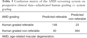 Click on image to zoom Table 3