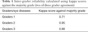 Click on image to zoom Table 1