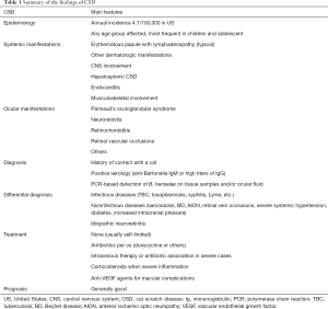 Click on image to zoom Table 1
