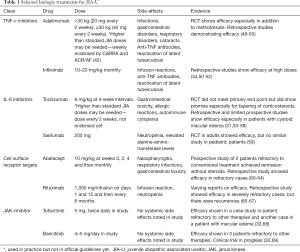 Click on image to zoom Table 1