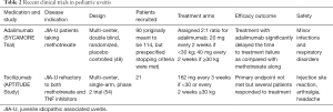Click on image to zoom Table 2