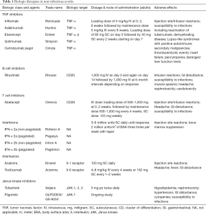Click on image to zoom Table 1
