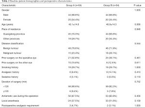Click on image to zoom Table 2