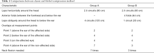 Click on image to zoom Table 1