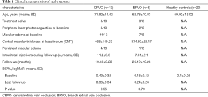 Click on image to zoom Table 1