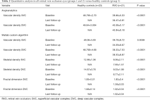 Click on image to zoom Table 2