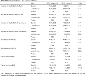 Click on image to zoom Table 3