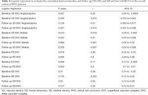 Click on image to zoom Table 4