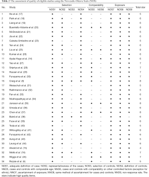Click on image to zoom Table 2