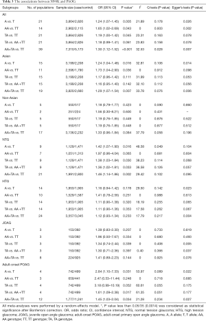 Click on image to zoom Table 3