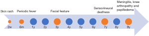 figure5