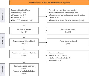 figure1