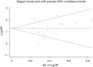 figure3