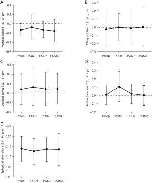 figure4
