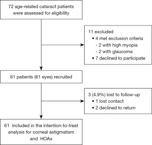 figure1