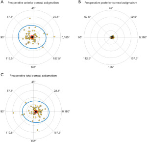 figure2