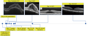 figure2
