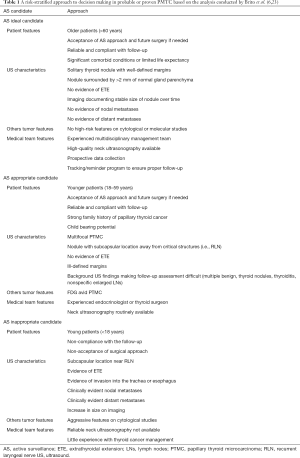 Click on image to zoom Table 1