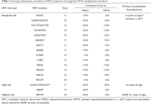 Click on image to zoom Table 1
