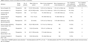 Click on image to zoom Table 2