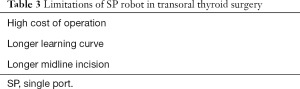 Click on image to zoom Table 3