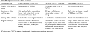 Click on image to zoom Table 1