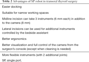 Click on image to zoom Table 2